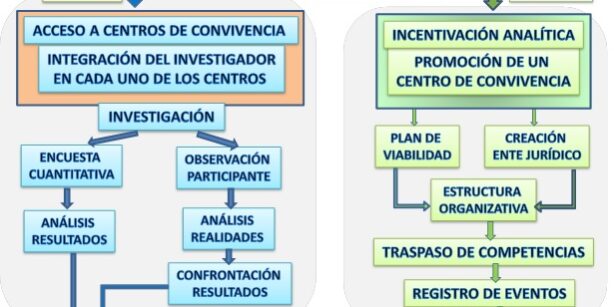 TrabajoCampo a Tesis